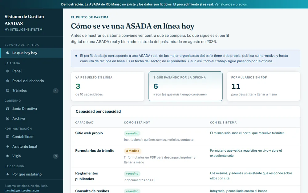 Sistema de gestión para acueductos